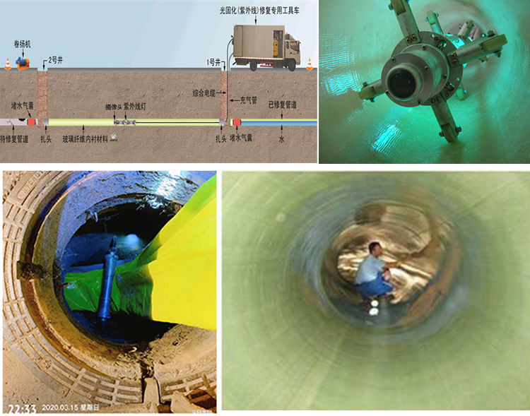 章贡UV-CIPP内衬修复