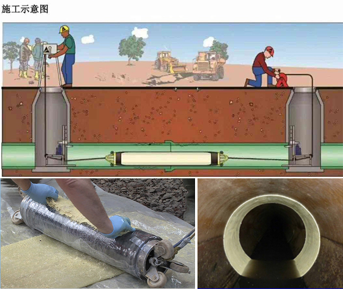 章贡管道局部点状修复